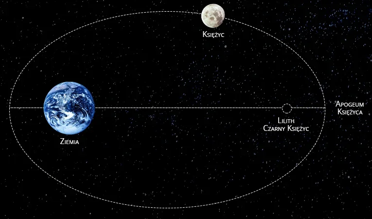 czarny księżyc, lilith, fikcyjny punkt astrologiczny
