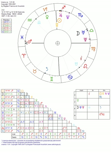 Monika Zjawinska, astrologia, tarot, wróżby online