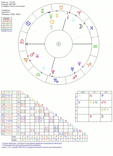 Monika Zjawinska, astrologia, tarot, wróżby online