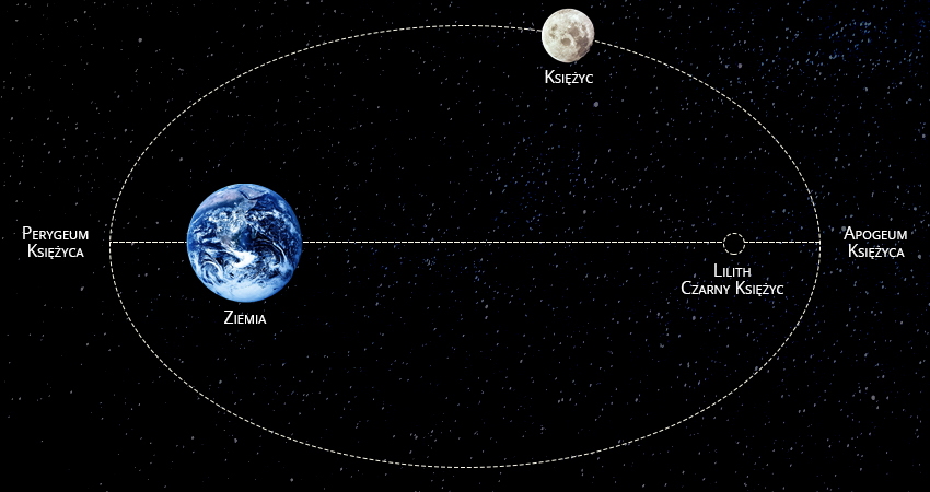 czarny księżyc, lilith, fikcyjny punkt astrologiczny